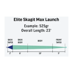 RIO Elite Skagit Max Launch Shooting Head(2023 Rio Elite Skagit Max Launch Shooting Head) -Mrfc 2023 RIO Elite Skagit Max Launch Shooting Head 3