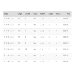 TFO Axiom II-X Fly Rod(2021 Tfo Axiom Ii X Fly Rod) 7 TFO Axiom II-X Fly Rod(2021 Tfo Axiom Ii X Fly Rod) -Mrfc AxiomIIX3