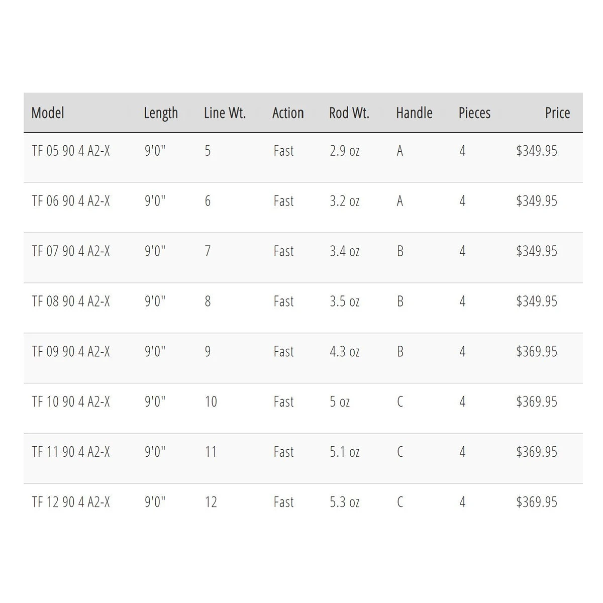 TFO Axiom II-X Fly Rod(2021 Tfo Axiom Ii X Fly Rod) 5 TFO Axiom II-X Fly Rod(2021 Tfo Axiom Ii X Fly Rod) - Image 3
