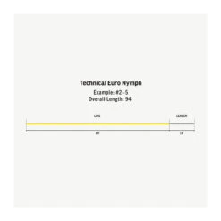 RIO Premier Technical Euro Nymph Line(2021 Rio Premier Technical Euro Nymph Line) -Mrfc RIO Premier Technical Euro Nymph Line Chart