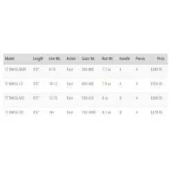 TFO Bluewater SG Fly Rod(2021 Tfo Bluewater Sg Fly Rod) 7 TFO Bluewater SG Fly Rod(2021 Tfo Bluewater Sg Fly Rod) -Mrfc bluewater3