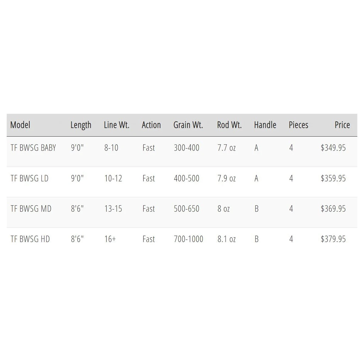 TFO Bluewater SG Fly Rod(2021 Tfo Bluewater Sg Fly Rod) 5 TFO Bluewater SG Fly Rod(2021 Tfo Bluewater Sg Fly Rod) - Image 3