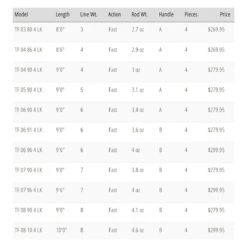 TFO LK Legacy Fly Rod(2021 Tfo Lk Legacy Fly Rod) -Mrfc tfolk3